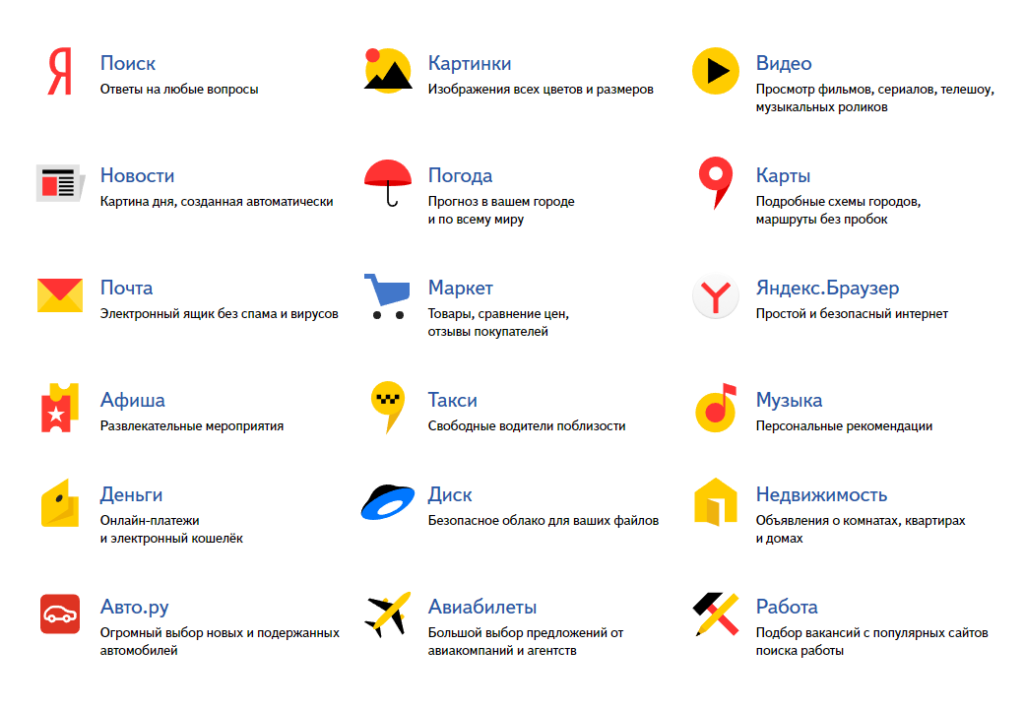 Сервисы яндекса 2022. Яндекс сервисы. Сервисы Яндекса список. Яндекс иконки сервисов. Продукты и сервисы Яндекса.